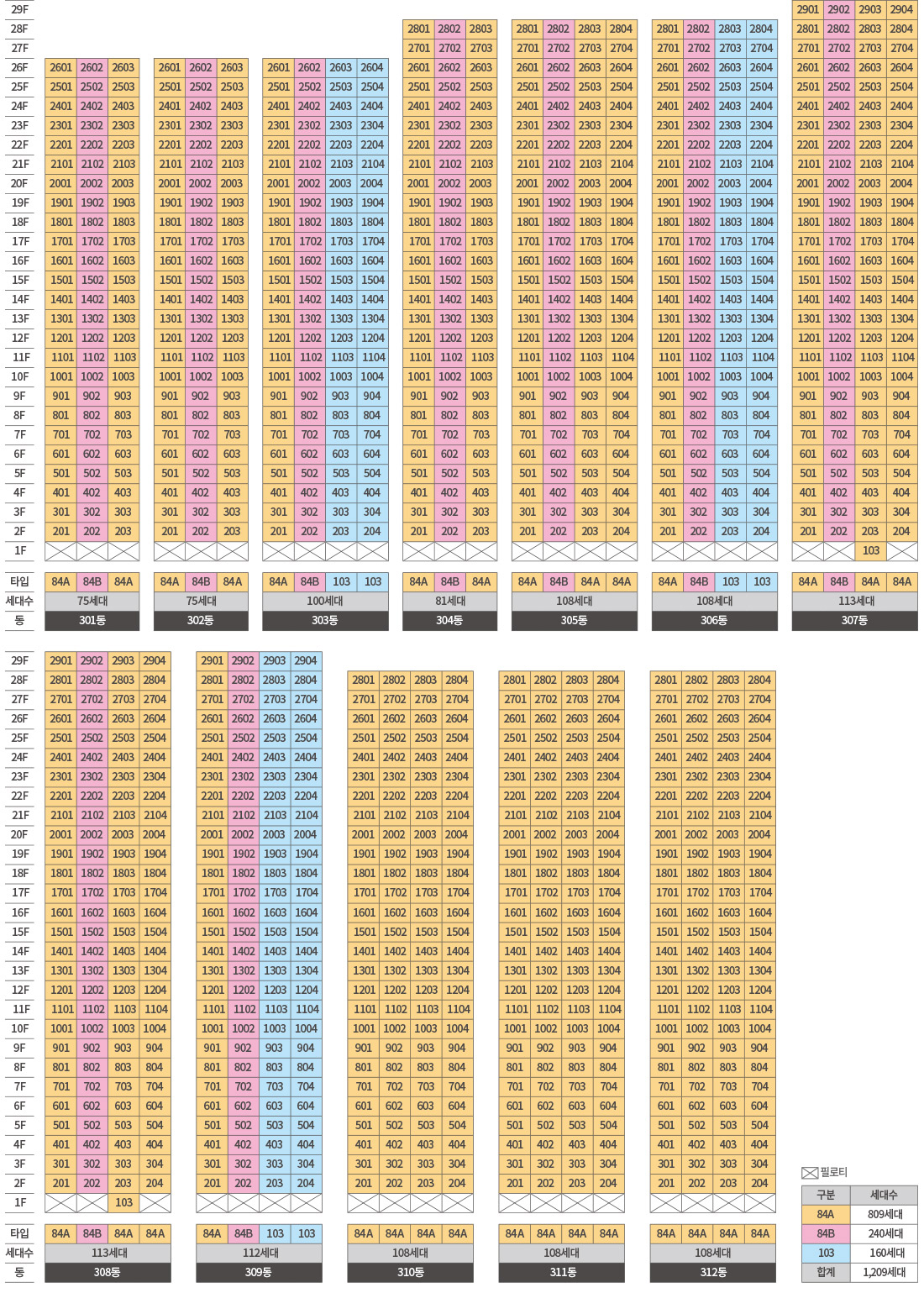 HL 리버파크 101동